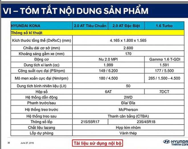 Hyundai Kona xuất hiện tại nhà máy ở Ninh Bình: Giá từ 700 triệu đồng - 4