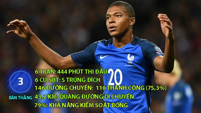 “Siêu thần đồng” Mbappe mơ vô địch World Cup: Sẽ vĩ đại hơn Pele, Ronaldo, Messi? - 3