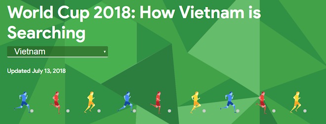 Người Việt tìm gì nhiều nhất trên Google trước trận chung kết World Cup 2018? - 1