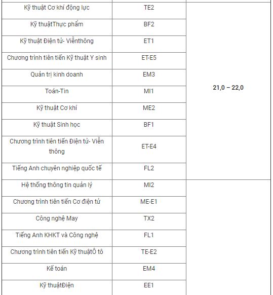 ĐH Bách Khoa Hà Nội lấy điểm chuẩn cao nhất 26 điểm? - 2