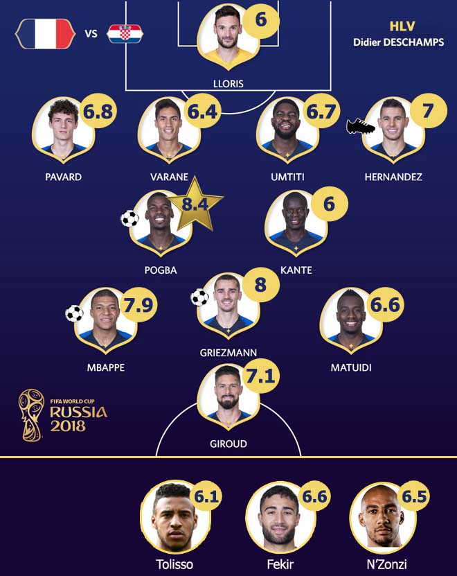 Chấm điểm chung kết World Cup: Tuyệt đỉnh Pogba, Griezmann át Modric - 2