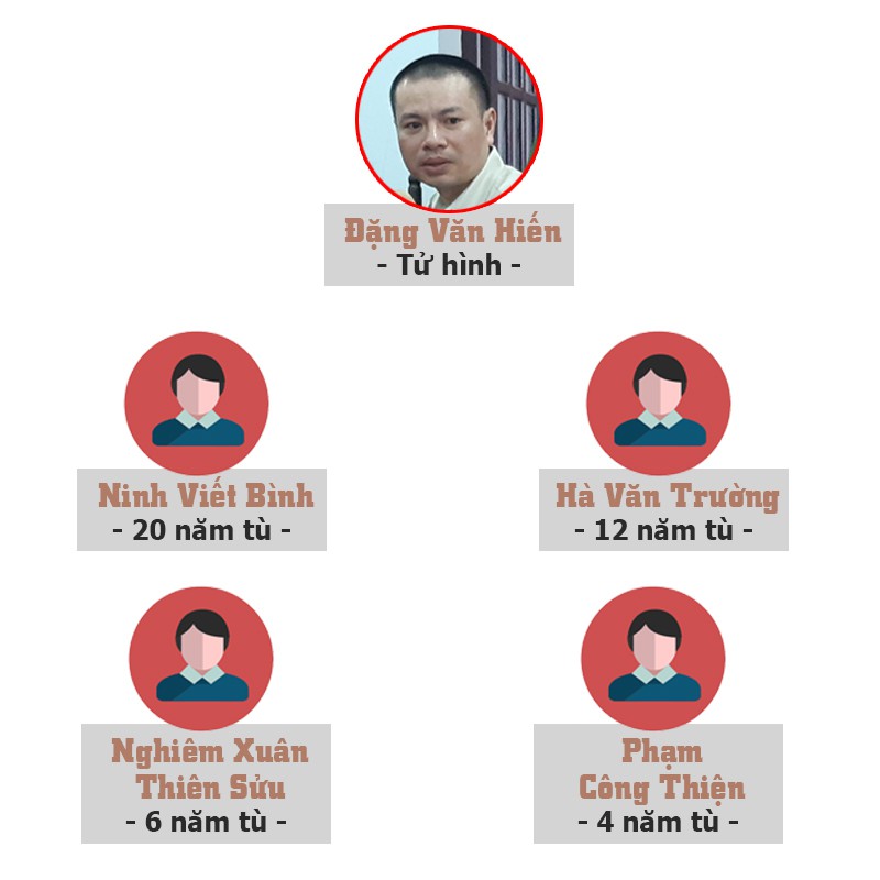 Tử tù Đặng Văn Hiến và chuỗi dài bi kịch - 4