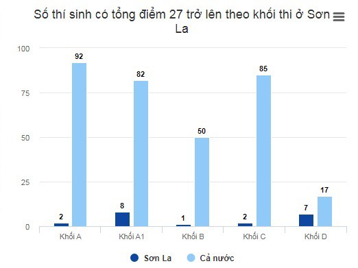 Có nên hoãn xét tuyển đại học để rà soát điểm thi sau vụ gian lận chấn động? - 1