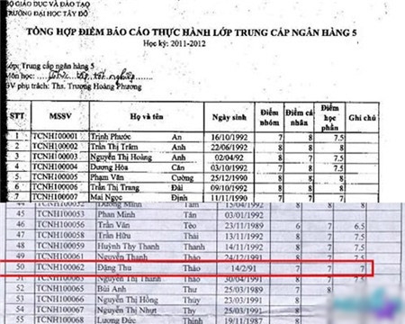 Những mỹ nhân Việt “muối mặt” vì nói dối, dang dở đường học hành - 5