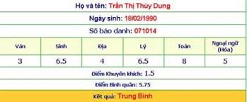 Những mỹ nhân Việt “muối mặt” vì nói dối, dang dở đường học hành - 9