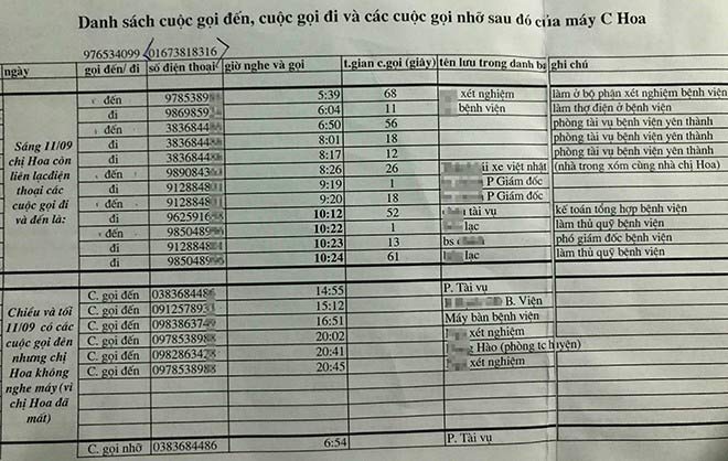 NÓNG: Đã có kết quả vụ khai quật tử thi nữ kế toán chết 6 năm trước - 1