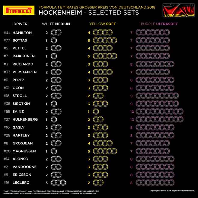 Đua xe F1, German GP 2018: Ám ảnh liệu còn tiếp tục ? - 2