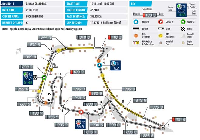 Đua xe F1, German GP 2018: Ám ảnh liệu còn tiếp tục ? - 1