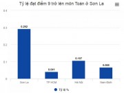 Giáo dục - du học - Có nên hoãn xét tuyển đại học để rà soát điểm thi sau vụ gian lận chấn động?