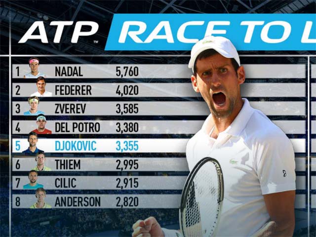 Cuộc đua ATP Finals: Djokovic bứt vào top 8, Nadal & Federer ”lạnh gáy”