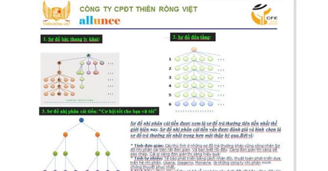 Đa cấp Thiên Rồng Việt đã lừa đảo 200 tỷ đồng như thế nào? - 2