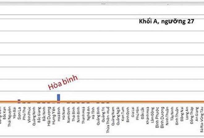 Nóng 24h qua: Kỳ lạ đàn cá rô lúc nhúc bơi trên sân ở Hải Phòng - 1