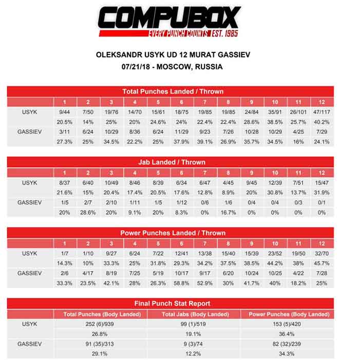 Khiếp hồn boxing: 1000 cú đấm thống nhất “ngũ đại vương quốc” - 2