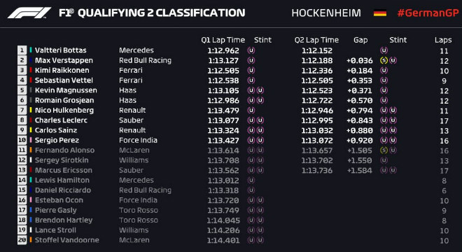 Đua xe F1, German GP 2018: Gay cấn từng vòng chạy! - 4