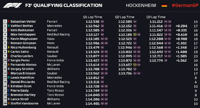 Đua xe F1, German GP 2018: Gay cấn từng vòng chạy! - 6