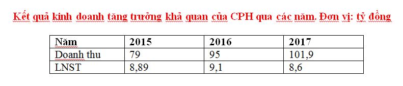 Một năm rưỡi lên sàn, cổ phiếu doanh nghiệp mai táng không một lệnh đặt mua - 2