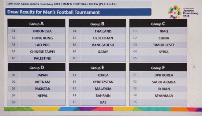 Bốc thăm lại bóng đá ASIAD 2018: U23 Việt Nam quá may, chủ nhà lĩnh đủ - 1