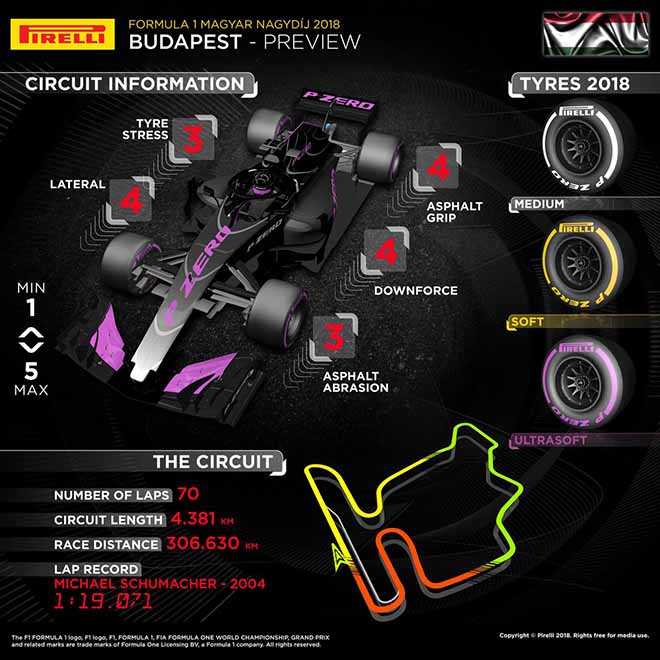 Đua xe F1, Hungarian GP 2018: Tiếng còi mãn cuộc cho hiệp 1 - 2