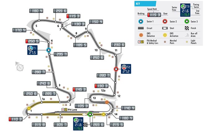 Đua xe F1, Hungarian GP 2018: Tiếng còi mãn cuộc cho hiệp 1 - 1