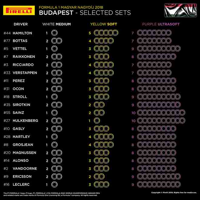 Đua xe F1, Hungarian GP 2018: Tiếng còi mãn cuộc cho hiệp 1 - 3