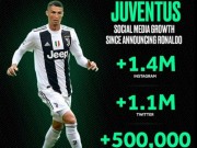 Bóng đá - Hiệu ứng Ronaldo quá &quot;khủng&quot;: Fan 9 năm bỏ Real cổ vũ Juventus