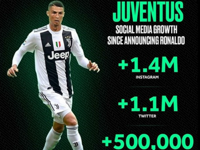Hiệu ứng Ronaldo quá ”khủng”: Fan 9 năm bỏ Real cổ vũ Juventus