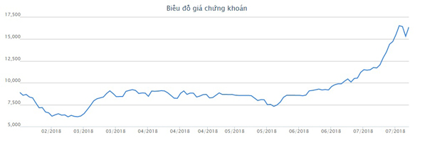 Vừa thoát nạn trong thảm họa vỡ đập, cổ đông bầu Đức lại gặp “bão” - 2