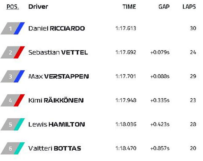 Chạy thử nghiệm Hungarian GP 2018: Ferrari quyết tâm lấy lại những gì đã mất - 4