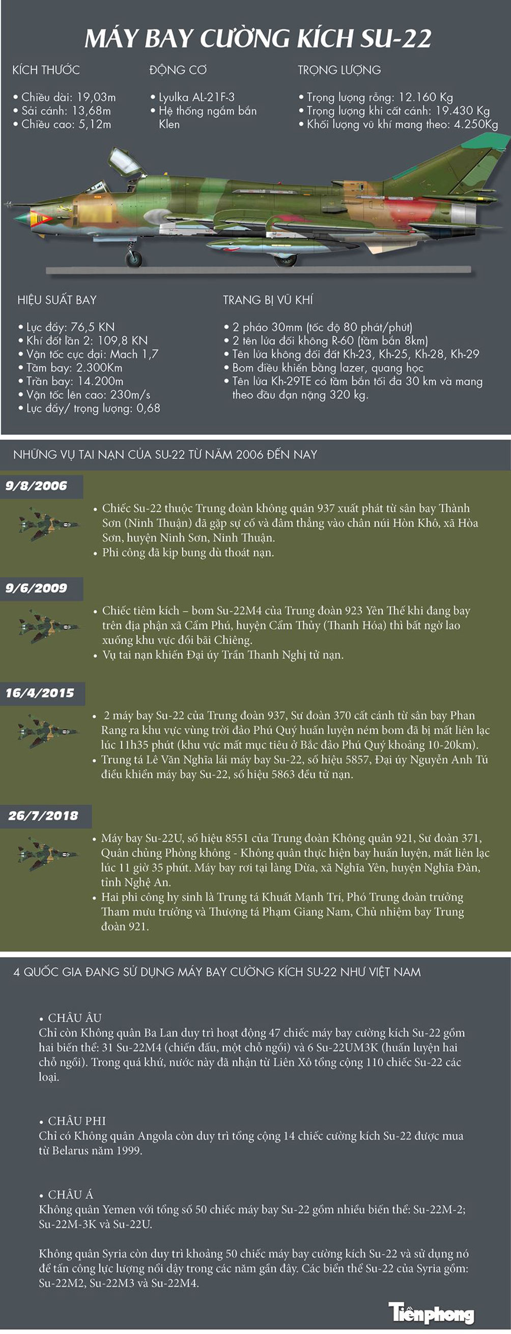 [Infographics] Cường kích Su-22 và bốn sự cố đáng tiếc - 1