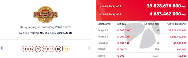 Bình Phước lần đầu phát hành vé trúng jackpot của Vietlott - 1