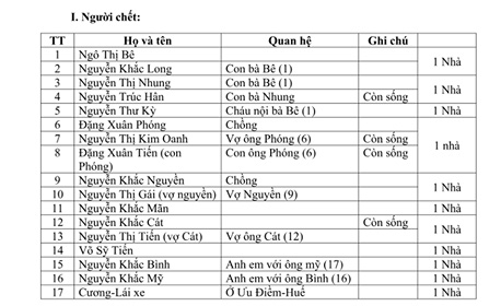 Tai nạn xe rước dâu thảm khốc ở Quảng Nam: Tiếng gào thét xé trời sau tiếng nổ chát chúa - 4