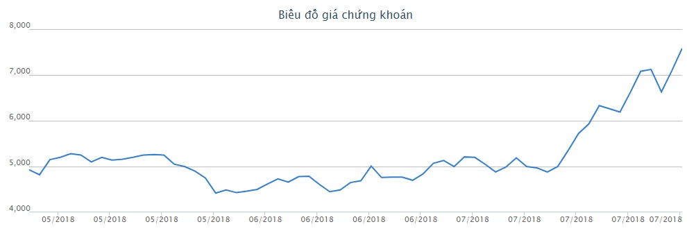 Thu về 450 tỷ từ bán ớt, bầu Đức vẫn lỗ ròng 11 tỷ đồng - 3