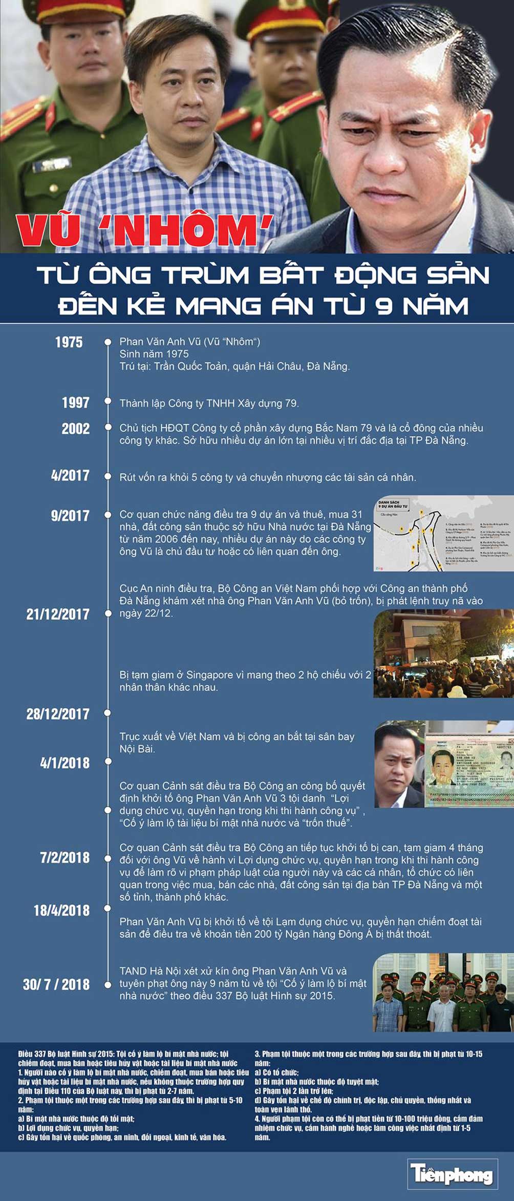 [Infographics] Từ ông trùm bất động sản đến người mang án tù 9 năm - 1