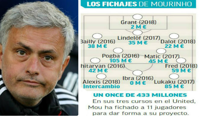 MU - Mourinho nguy cơ &#34;bay ghế&#34;: Lộ diện Zidane và 2 siêu HLV thay thế - 1