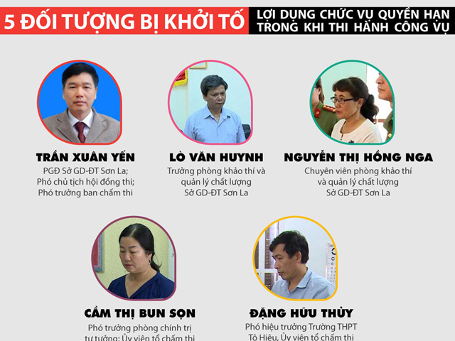 [Infographic] Diễn biến vụ 5 đối tượng liên quan gian lận điểm thi ở Sơn La