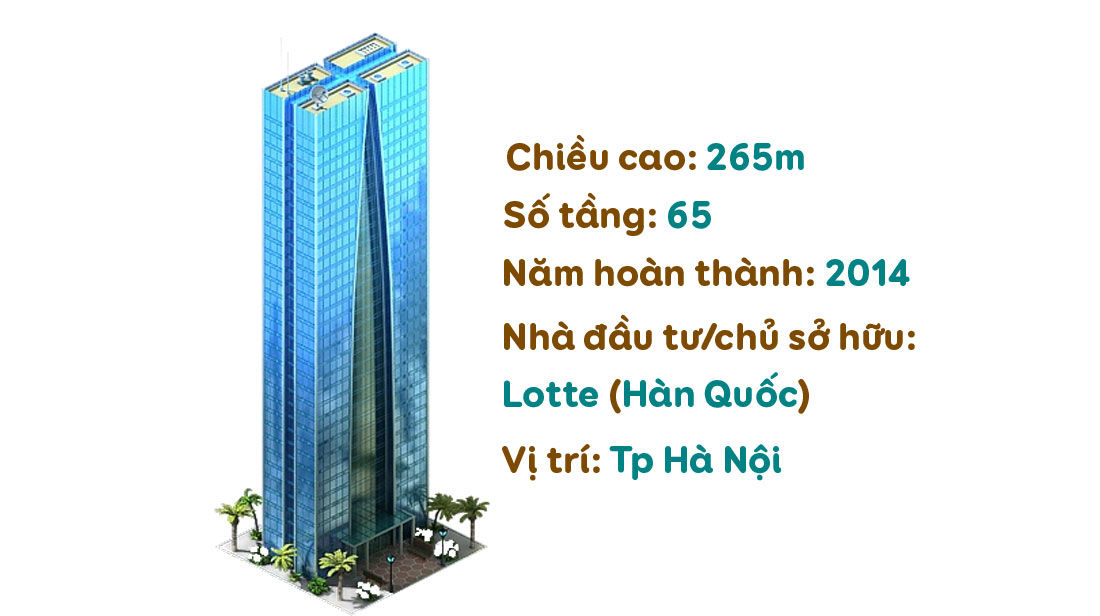 [Magazine] Landmark 81 và những tòa nhà cao “chọc trời” tại Việt Nam - 13