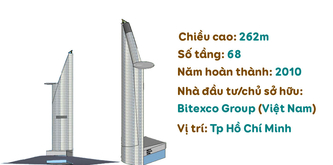 [Magazine] Landmark 81 và những tòa nhà cao “chọc trời” tại Việt Nam - 17
