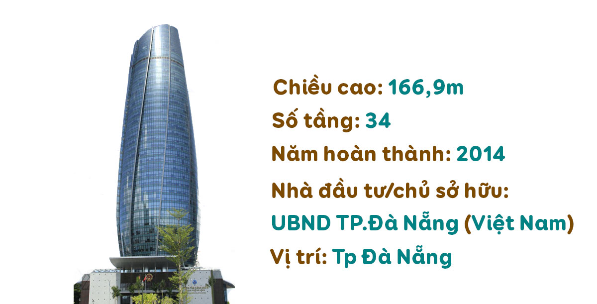 [Magazine] Landmark 81 và những tòa nhà cao “chọc trời” tại Việt Nam - 37