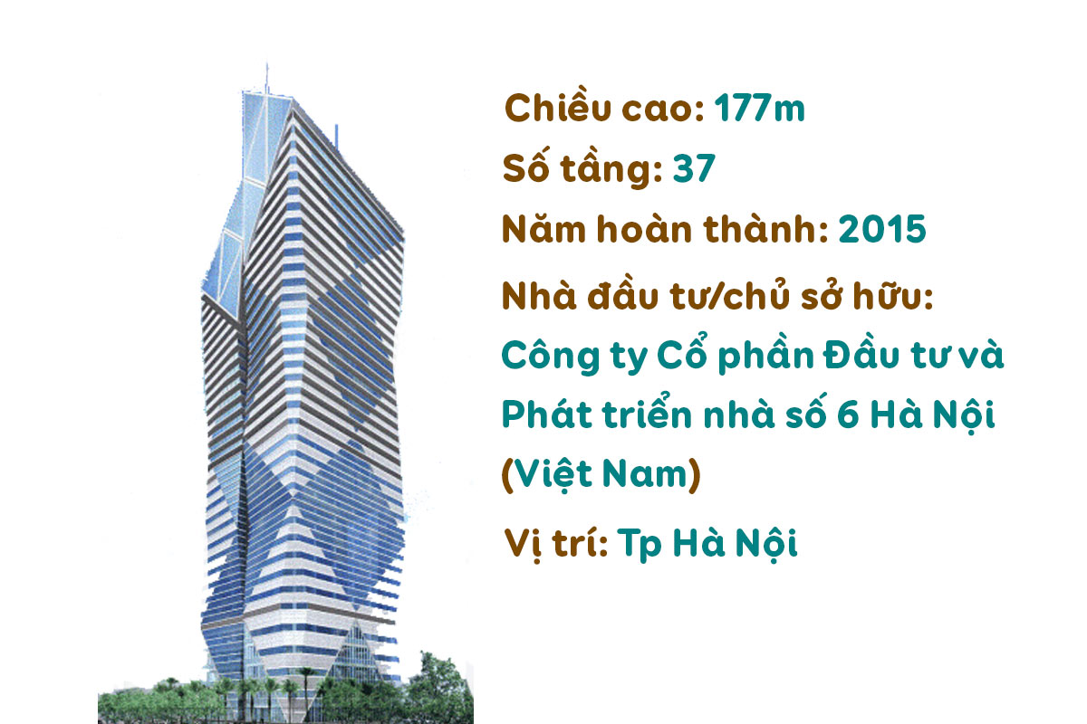 [Magazine] Landmark 81 và những tòa nhà cao “chọc trời” tại Việt Nam - 31