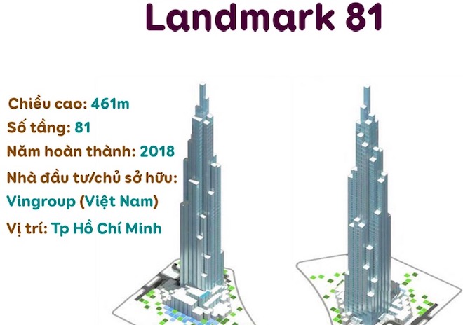 “Bộ áo” lung linh sắc màu của Landmark 81 có gì đặc biệt? - 2