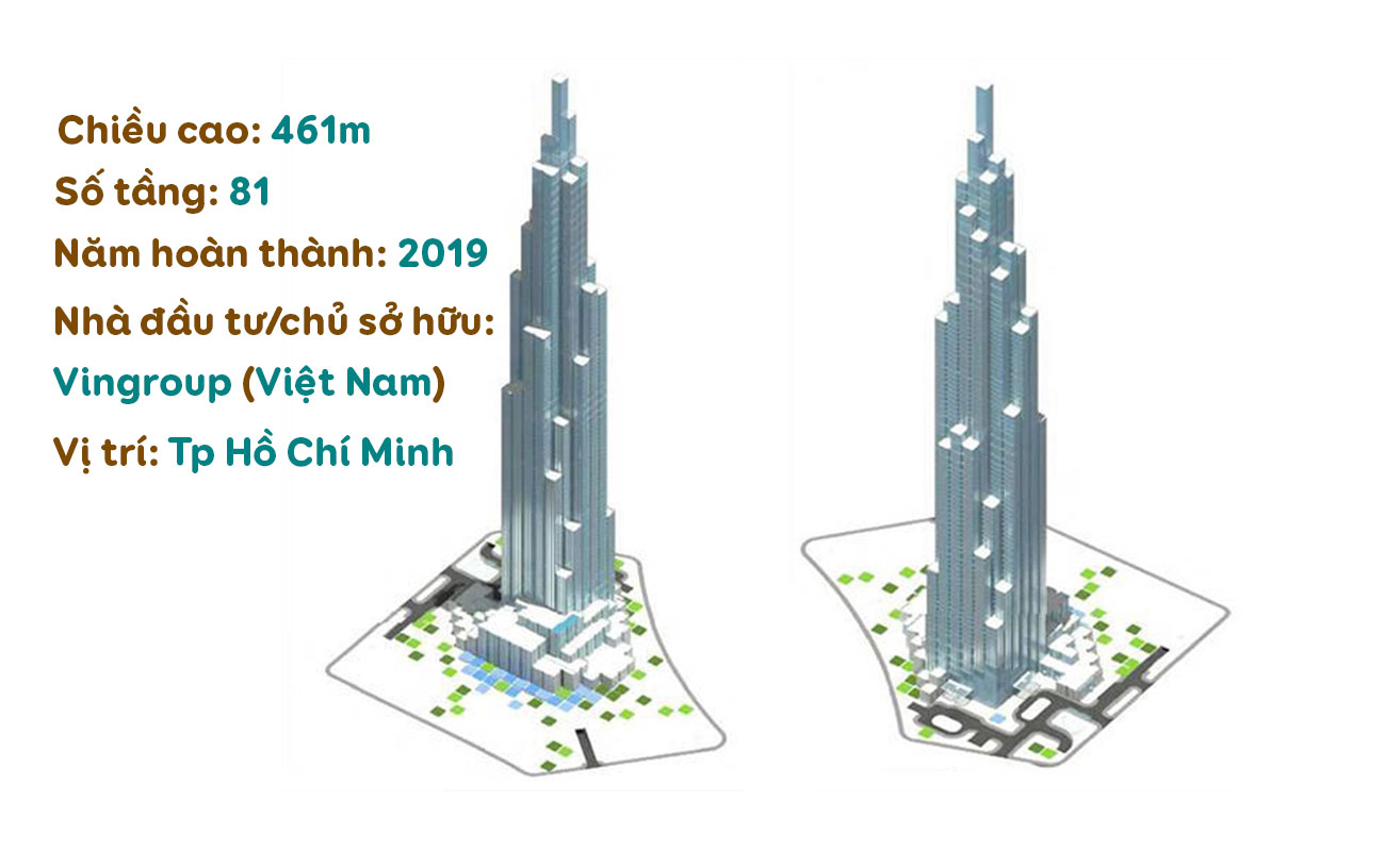 [Magazine] Landmark 81 và những tòa nhà cao “chọc trời” tại Việt Nam - 4