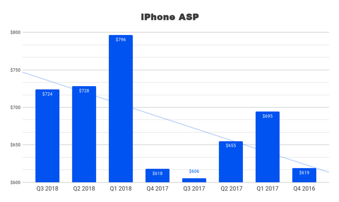 iPhone X thực sự đã tạo ra một huyền thoại - 2