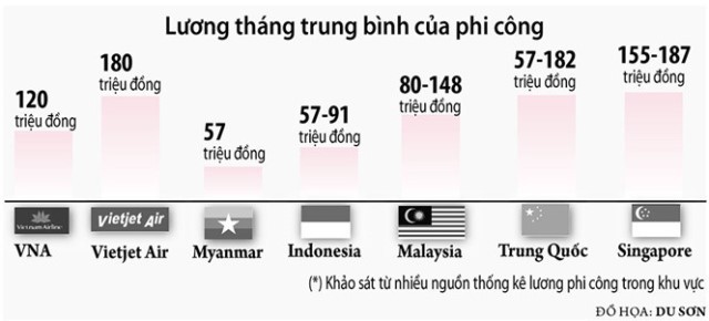 Cục Hàng không lên tiếng vụ phi công Vietnam Airlines xin nghỉ việc hàng loạt - 2