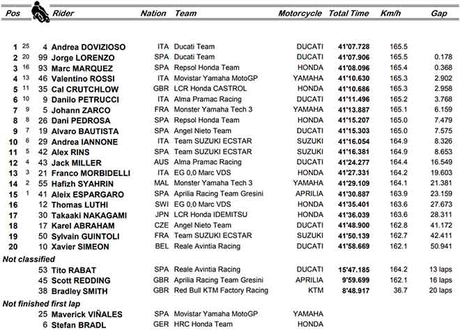 Đua xe MotoGP: Sai lầm của huyền thoại và niềm vui 100 cho &#34;Hoàng tử&#34; - 6