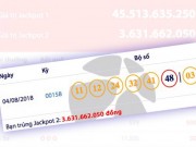 Tin tức trong ngày - Đồng Nai liên tục “sinh sôi” vé trúng jackpot tiền tỉ