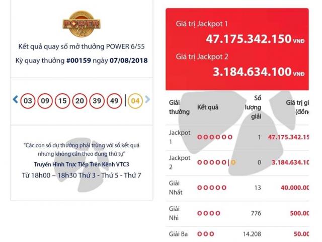 Sự trùng hợp không ngờ của 2 vé trúng jackpot “khủng” mới nhất