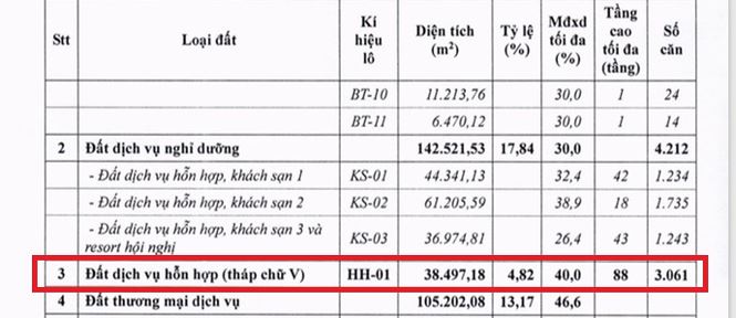 Quảng Ninh sắp có cao ốc chọc trời 88 tầng - 2