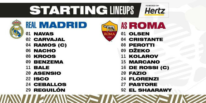 Chi tiết Real Madrid - AS Roma: Nỗ lực muộn màng, thất bại đau đớn (KT) - 10