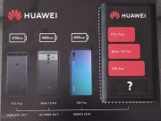 Dế sắp ra lò - Huawei Mate 20 Pro trang bị thỏi pin khủng hơn Galaxy Note 9