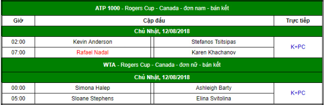 Rogers Cup ngày 6: Anderson thua sốc, Simona Halep vào chung kết - 4